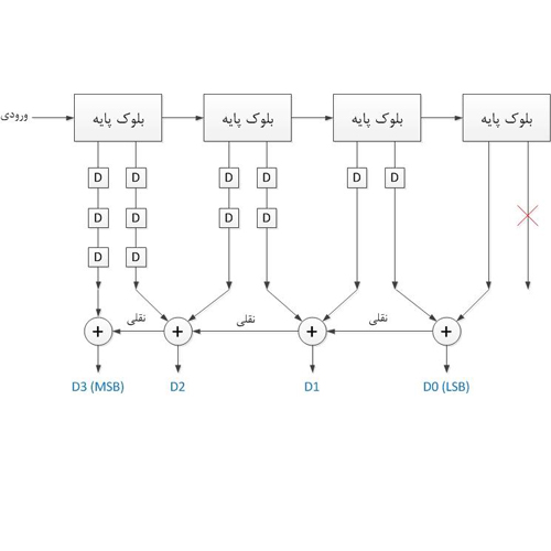 طراحی یک مبدل آنالوگ به دیجیتال پایپلاین هشت بیتی با نرم افزار Hspice