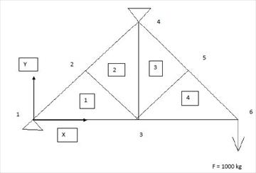 کد متلب برای تحلیل اجزای محدود ورق با المان های مثلثی سه گرهی (CST)